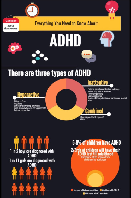 Treatment For ADHD in Children